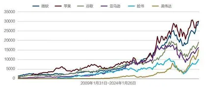 全球市值双雄做对了什么
