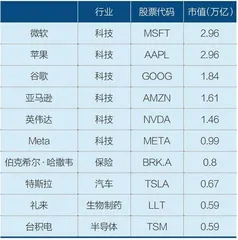 全球市值双雄做对了什么2