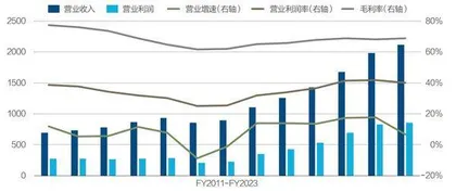全球市值双雄做对了什么3