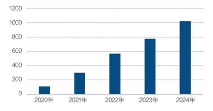 中国汽车寻路20251