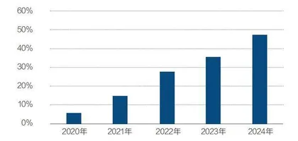 中国汽车寻路20252