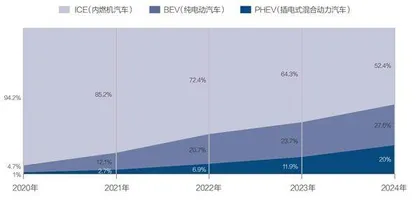 中国汽车寻路20253
