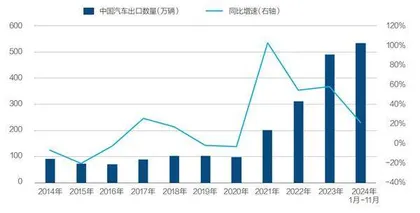 中国汽车寻路20254