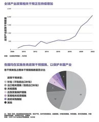 未来五年全球五大趋势1
