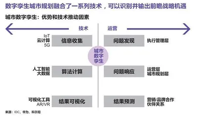 未来五年全球五大趋势2
