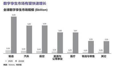 未来五年全球五大趋势3