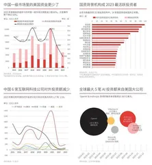 2023中国科技投资,低迷中寻找微光1