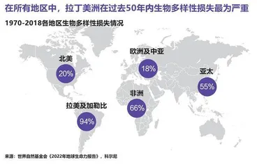 未来五年全球五大趋势4