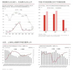 2023中国科技投资,低迷中寻找微光2