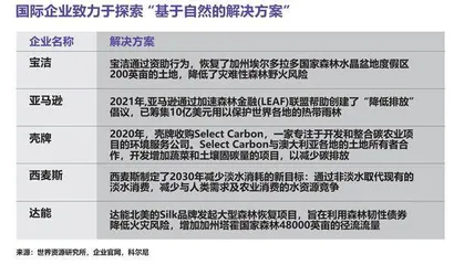 未来五年全球五大趋势5