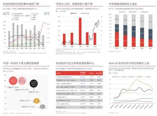 2023中国科技投资,低迷中寻找微光3