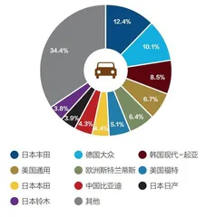 中国的丰田和特斯拉何时诞生?1