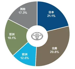 中国的丰田和特斯拉何时诞生?2