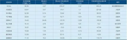 哈尔滨火了,A股谁受益?2