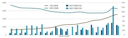 救市不能靠暂缓IPO5