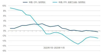 2024全球经济增长:平庸之年还是板块分化?2