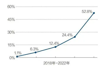 特斯拉何以引领香港电动车市场