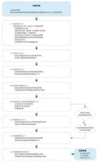 首批自愿碳减排项目为何难产?1