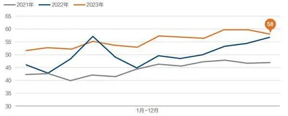 2023年中国车市图鉴1
