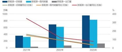 2023年中国车市图鉴2