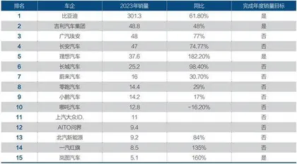 2023年中国车市图鉴3