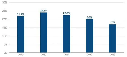 2023年中国车市图鉴4
