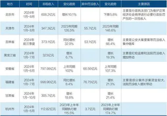 异地趋利执法如何治理?1