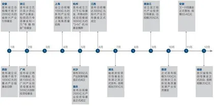 医疗投资，走向下一个十年