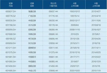 中资券商在港突围1