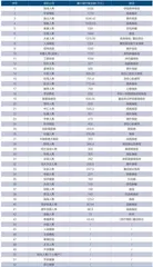 从理赔数据看重疾险投保11