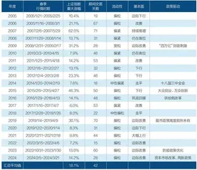 谁将撬动A股春季行情?1