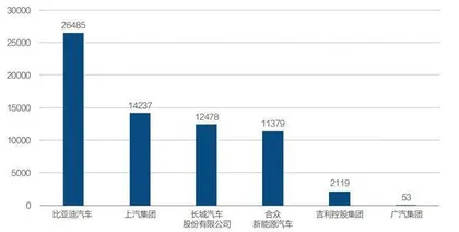 在日系车的传统领地,中国车企怎么打?1