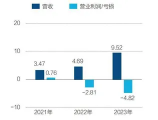 英特尔如何追赶台积电?2