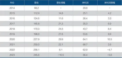海天味业:哪些担忧有道理?1