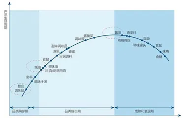 海天味业:哪些担忧有道理?2