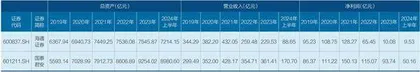 证券业大变局2