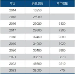 海天味业:哪些担忧有道理?6