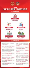 七大经济新信号1