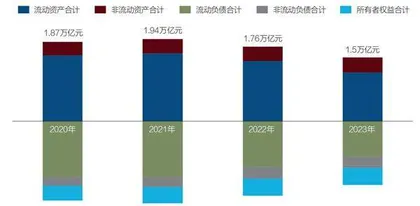 万科困局何解3