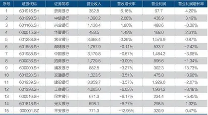 中信股份业绩稳健,多元化创造韧性价值2