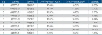 中信股份业绩稳健,多元化创造韧性价值3