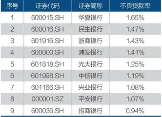 中信股份业绩稳健,多元化创造韧性价值4