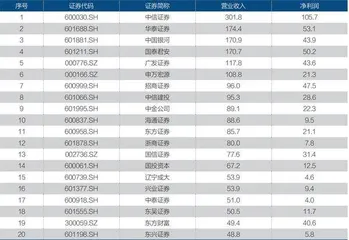 中信股份业绩稳健,多元化创造韧性价值6