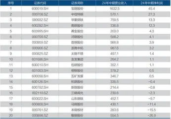中信股份业绩稳健,多元化创造韧性价值7