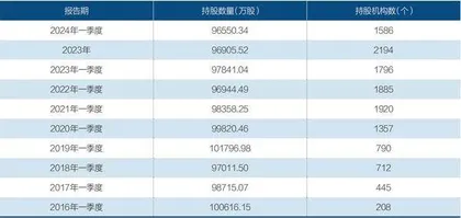 贵州茅台为何持续高分红?1