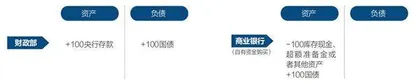 中国实行QE的可能性和必要性1