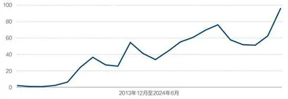 黄金:投资火爆,消费降温2
