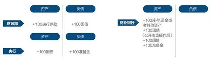 中国实行QE的可能性和必要性3