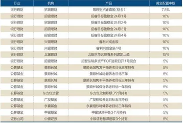 黄金:投资火爆,消费降温3