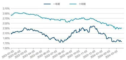 中国实行QE的可能性和必要性4